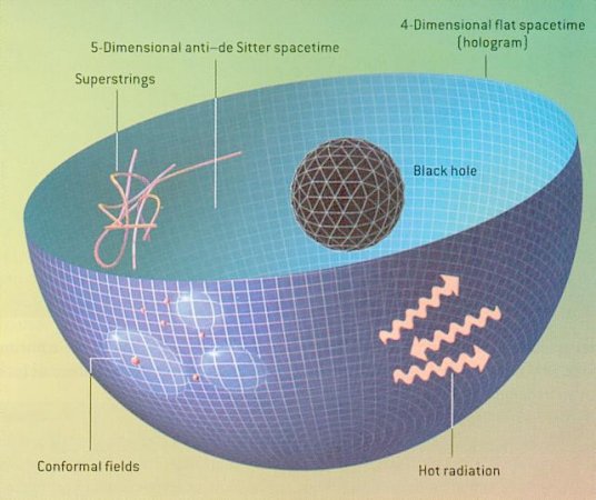 Emergent gravity theory