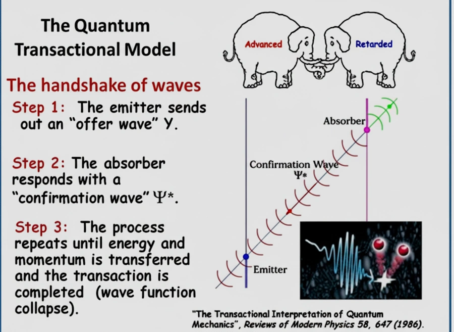 Quantum transactional model