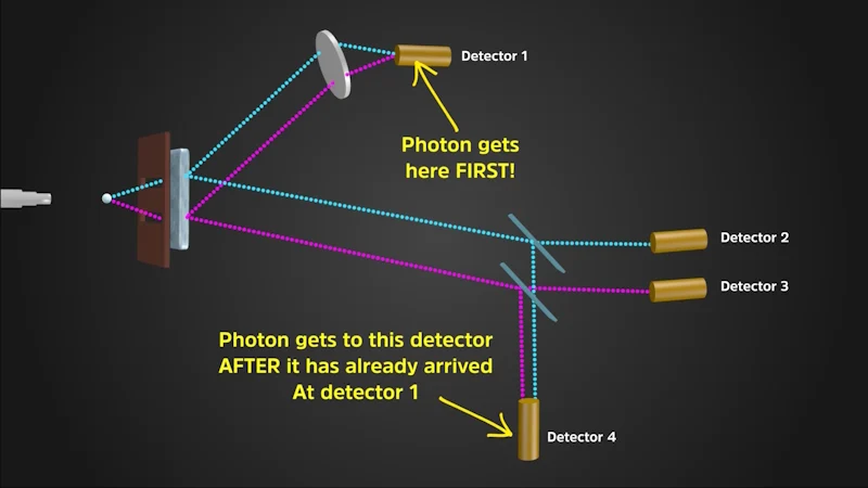 Retrocausality in quantum physics