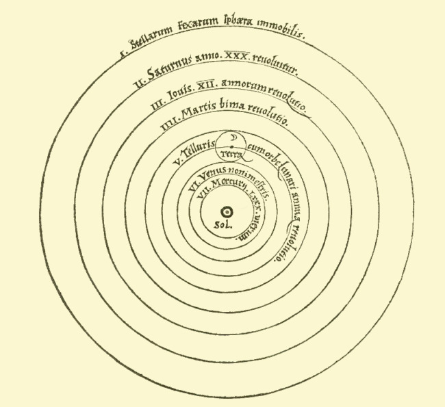Solar system according to Copernicus