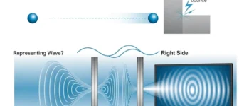 Is electron a particle or a wave