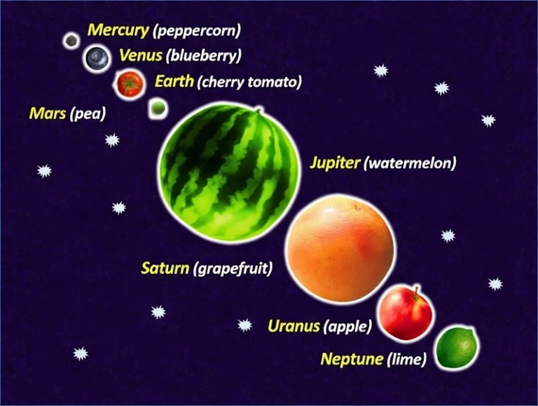 Solar system planets size comparison