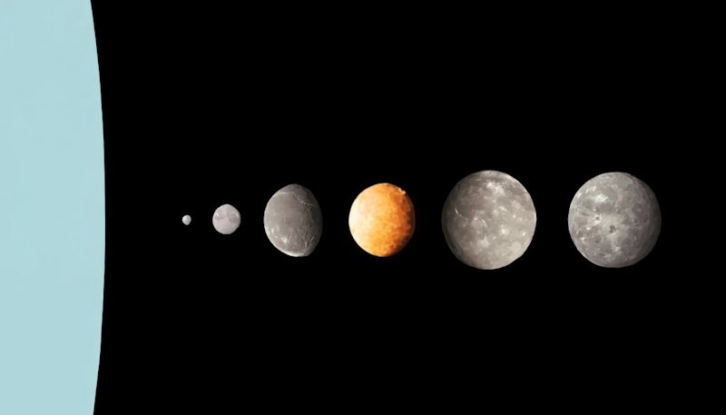 Uranus and its 6 satellites size comparison