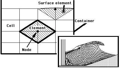 Ocean wave representing wave physics